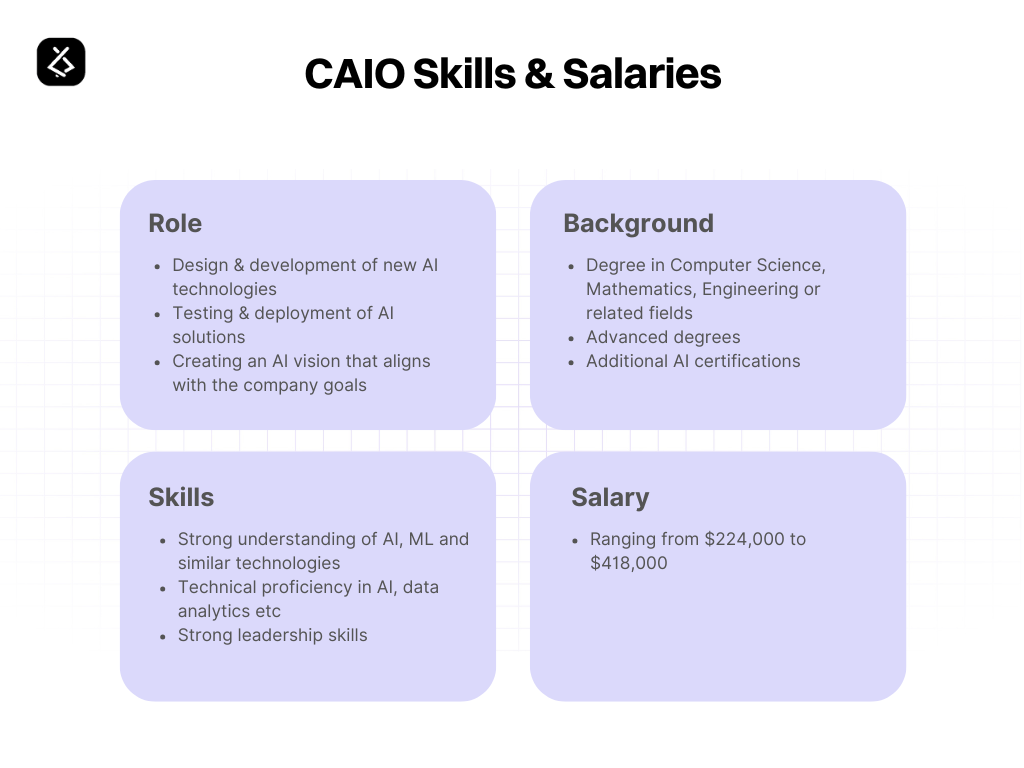 Chief AI Officer: Does Your Business Need One? 4 CAIO