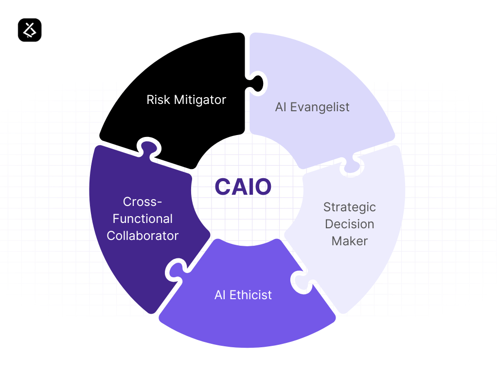 Chief AI Officer: Does Your Business Need One? 3 Circle Diagram Infographic Graph 1
