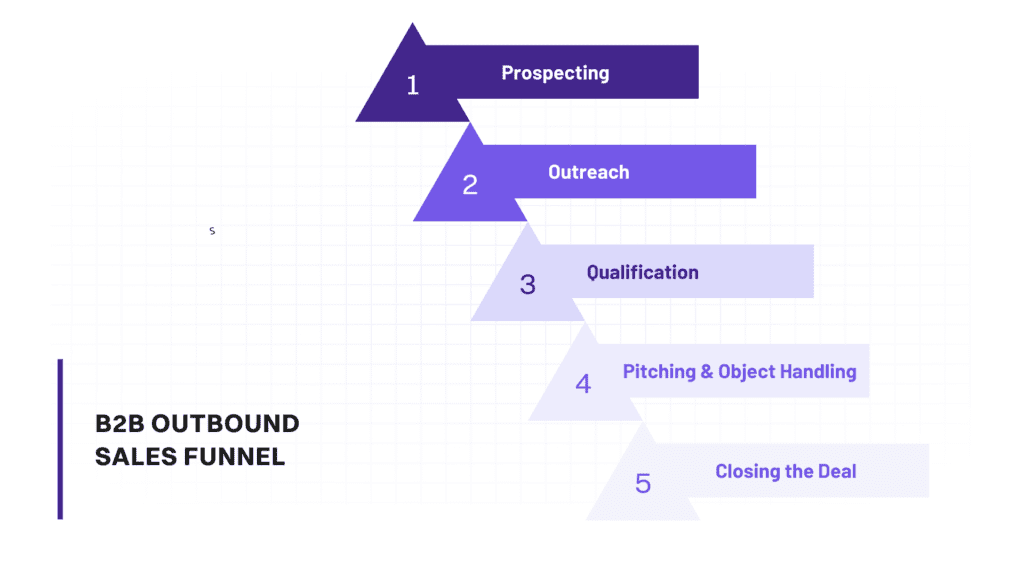 Visual Chart Page Iteration 1 5
