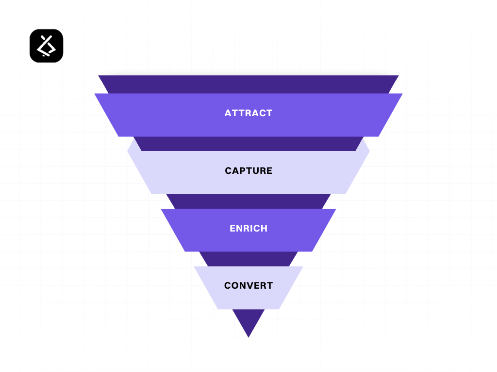 Mastering the Sales Funnel with AI: A Complete Overview 5 acec