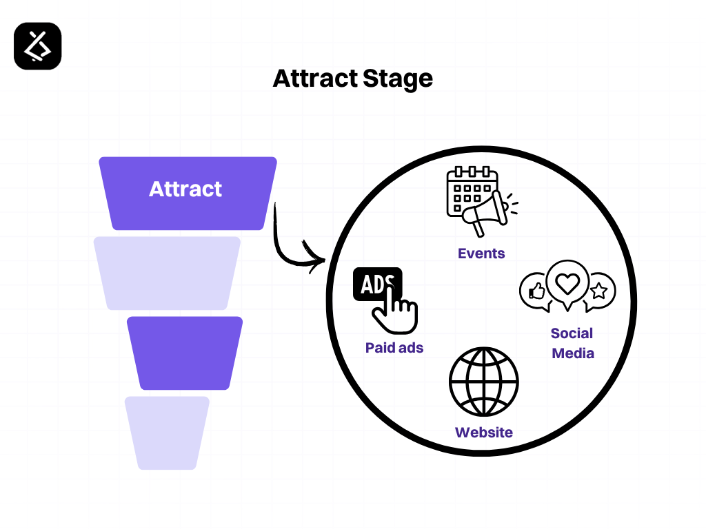 Mastering the Sales Funnel with AI: A Complete Overview 6 attract stage