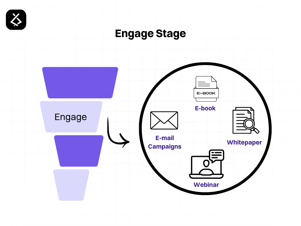Mastering the Sales Funnel with AI: A Complete Overview 7 attract stage 1