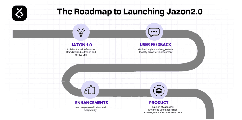 Meet Jazon – The AI Agent That Does the Job of 100 SDRs at <1% of the Cost 2 image 3