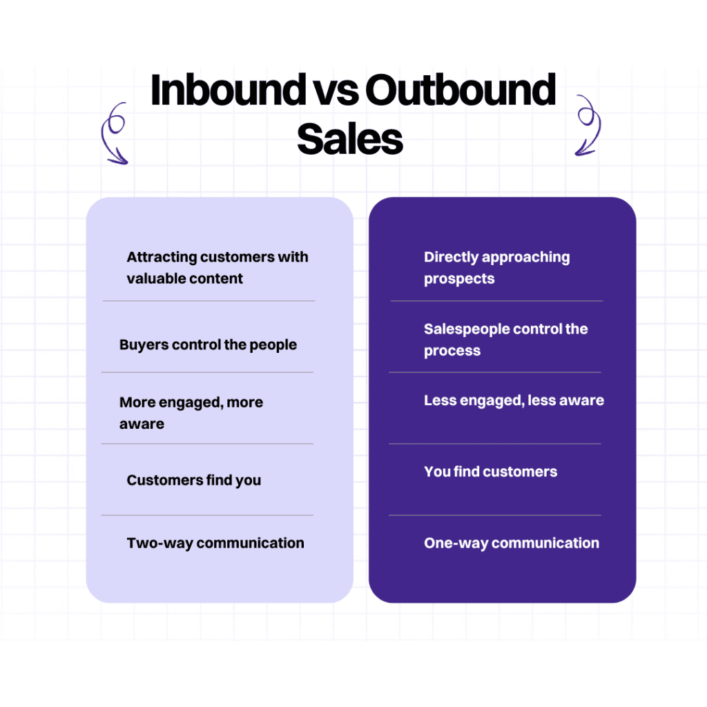 inbound vs ouutbound 1