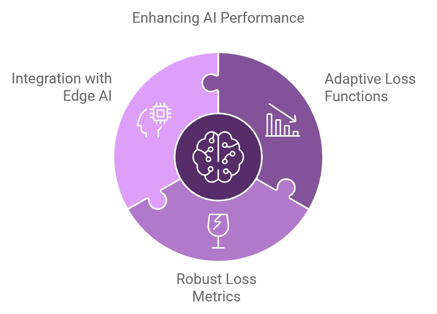 Loss Function 2 Enhancing AI Performance