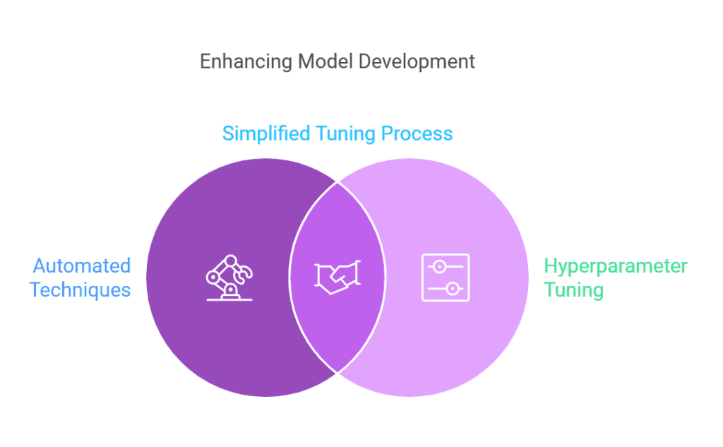 Hyperparameter Tuning 2 Enhancing Model Deployment