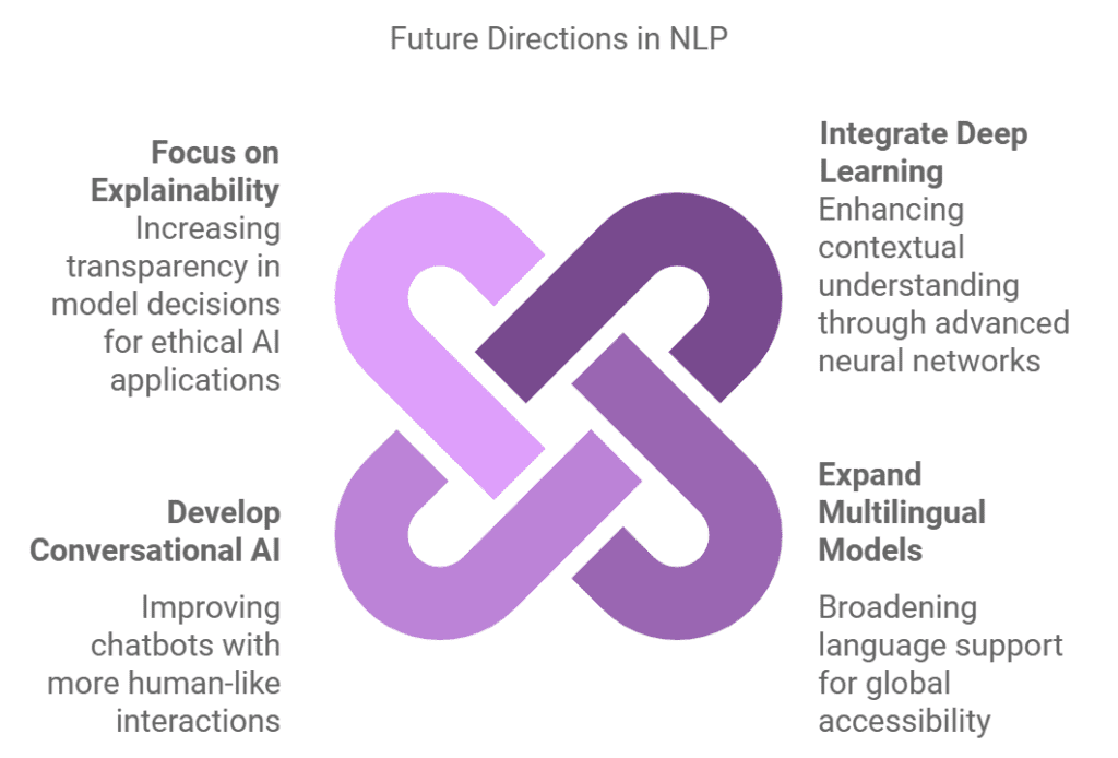 NLP Future Trends