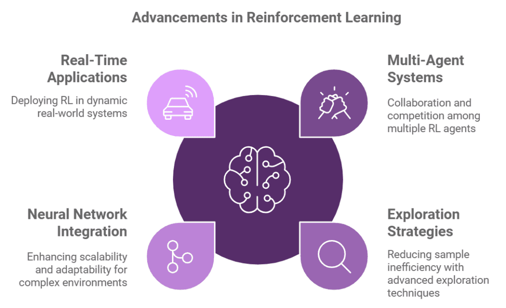 Future Trends in Reinforcement Learning