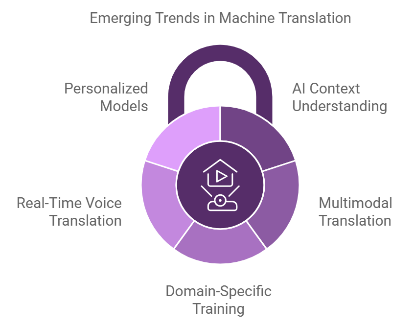 Machine Translation 2 Emerging Trends in Machine Translation