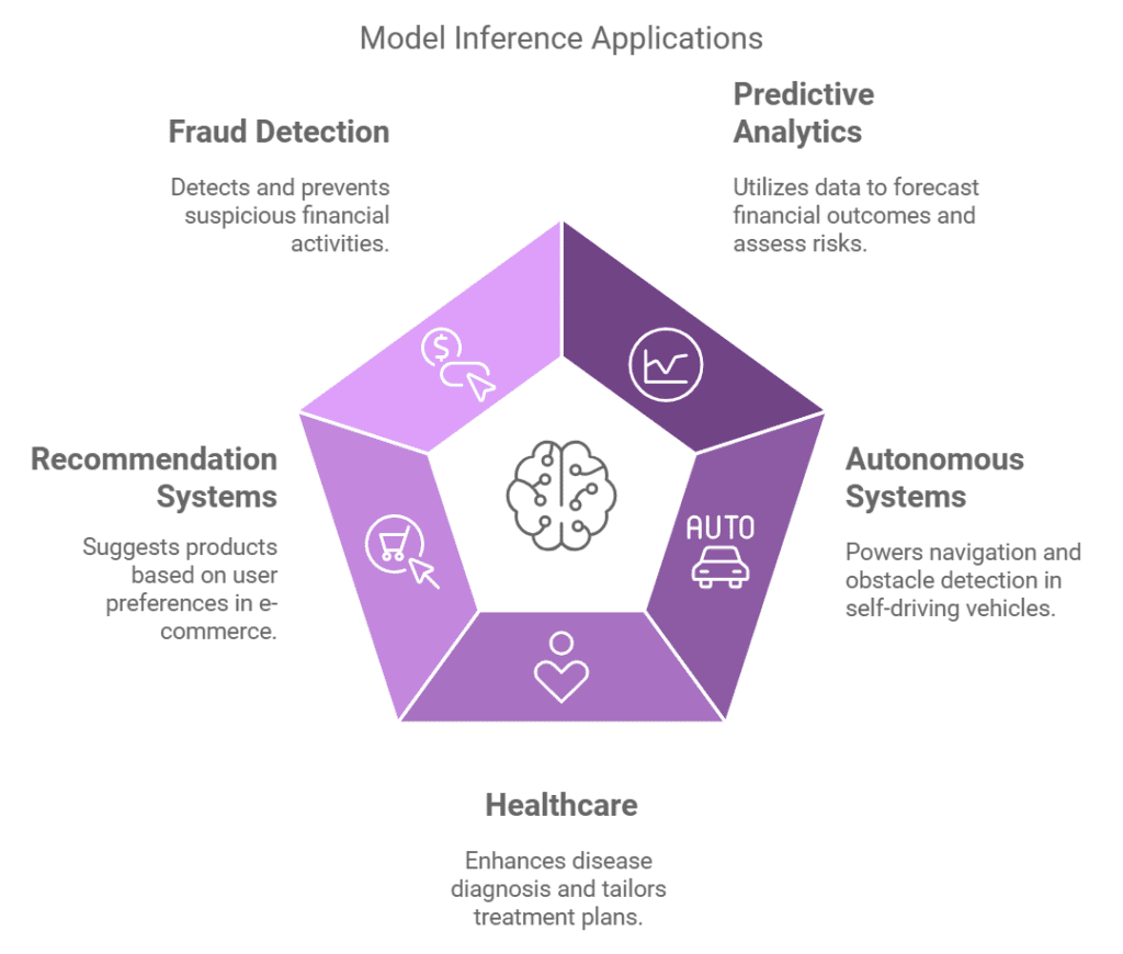 Model Inference Applications