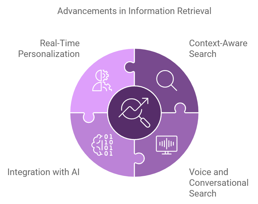 Information Retrieval 3 Future Trends in Information Retrieval