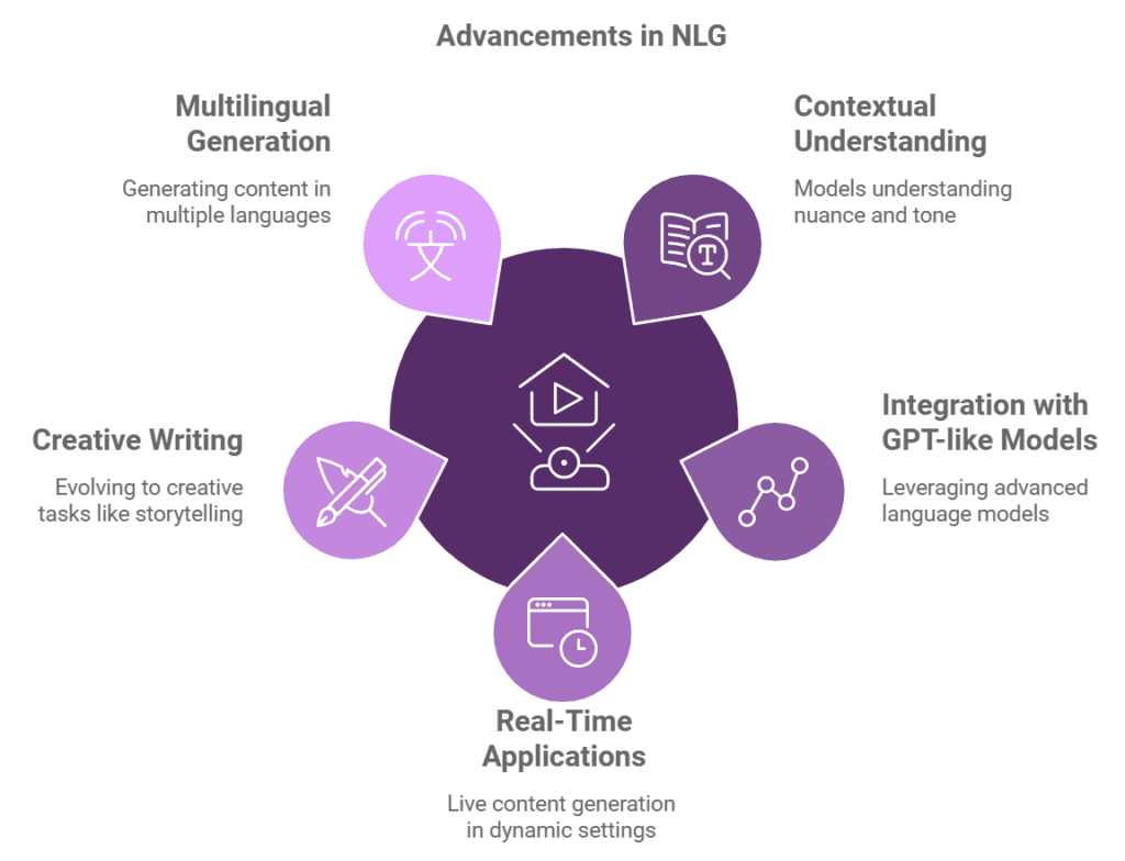 Natural Language Generation 2 Future Trends in Natural Language Generation