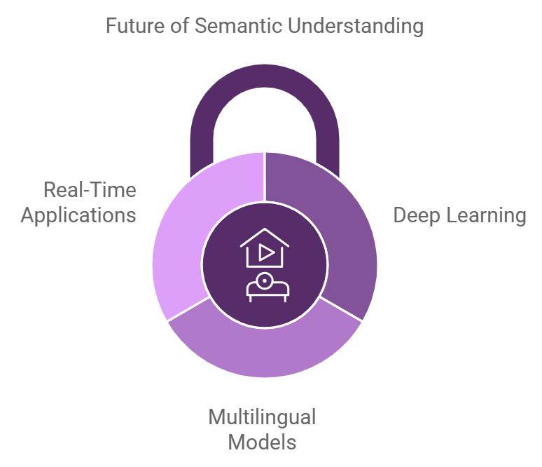 Future of Semantic Understanding