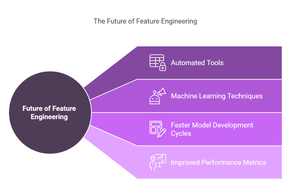 Feature Engineering 2 Future of Feature Engineering
