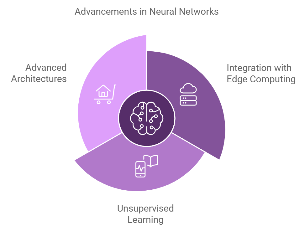 Neural Networks 3 Future Trends in Neural Networks