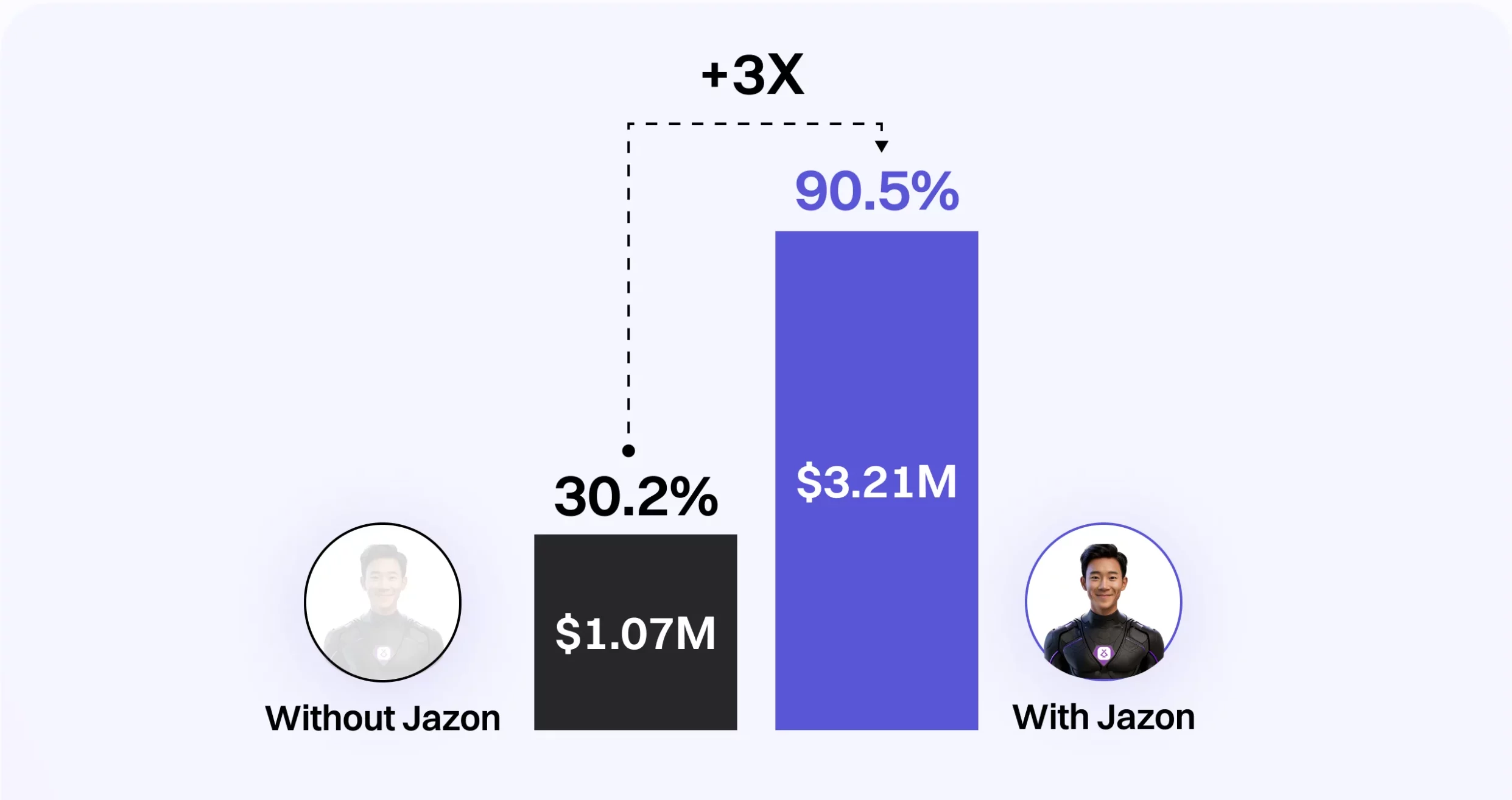 revenue accele scaled e1731587219242