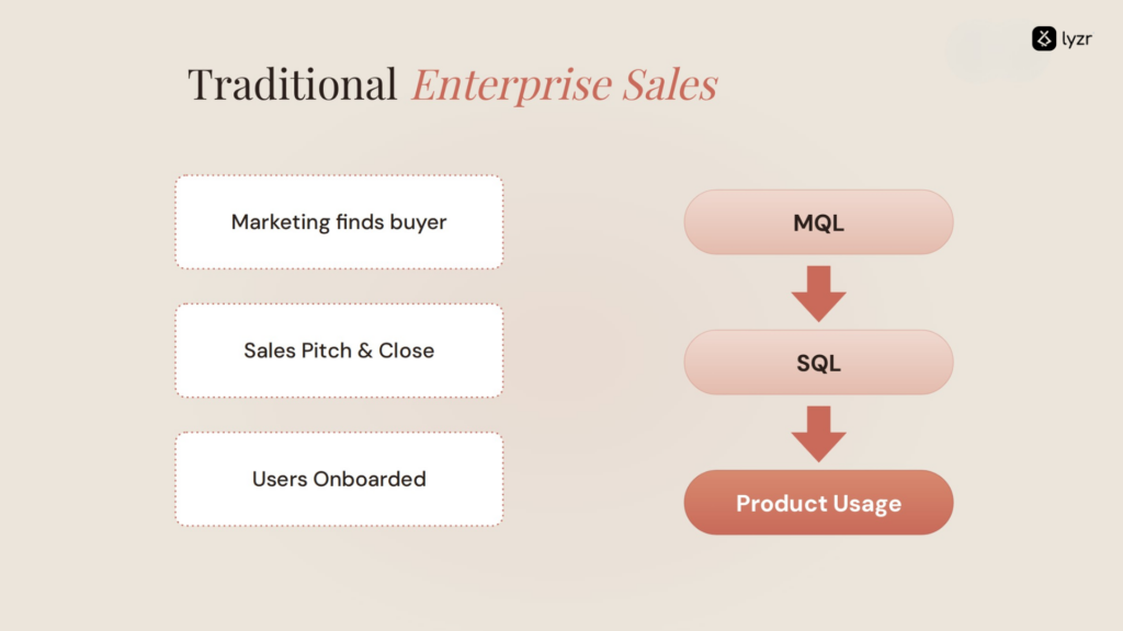Enterprise Sales in 2026: How AI Agents Are Reshaping B2B Deals 1 thumbnails 19