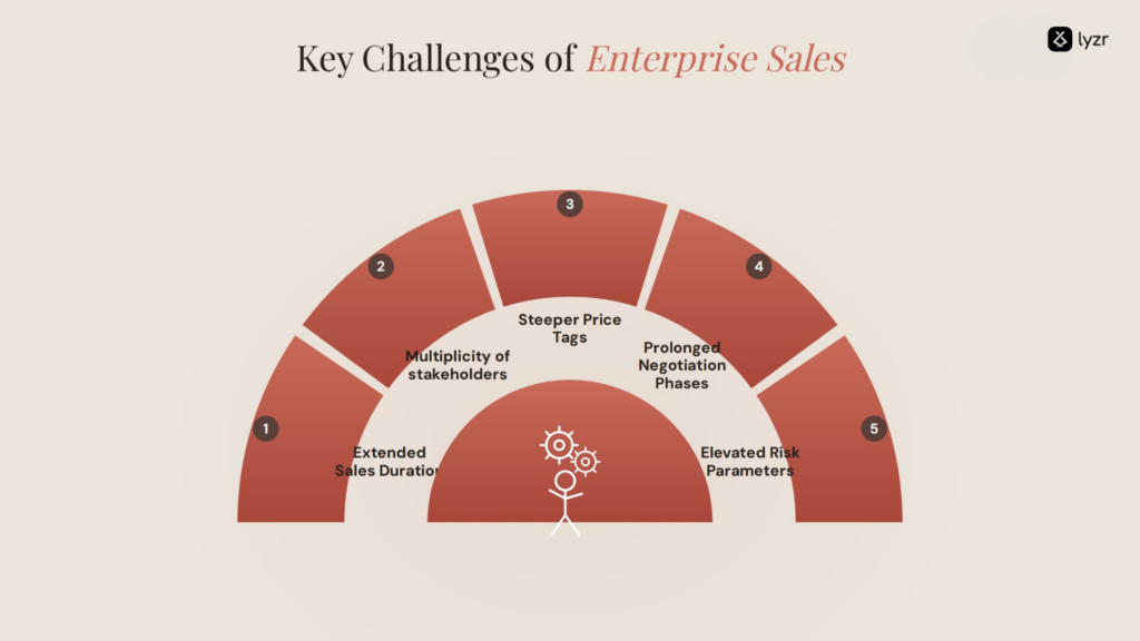 Enterprise Sales in 2026: How AI Agents Are Reshaping B2B Deals 2 thumbnails 20