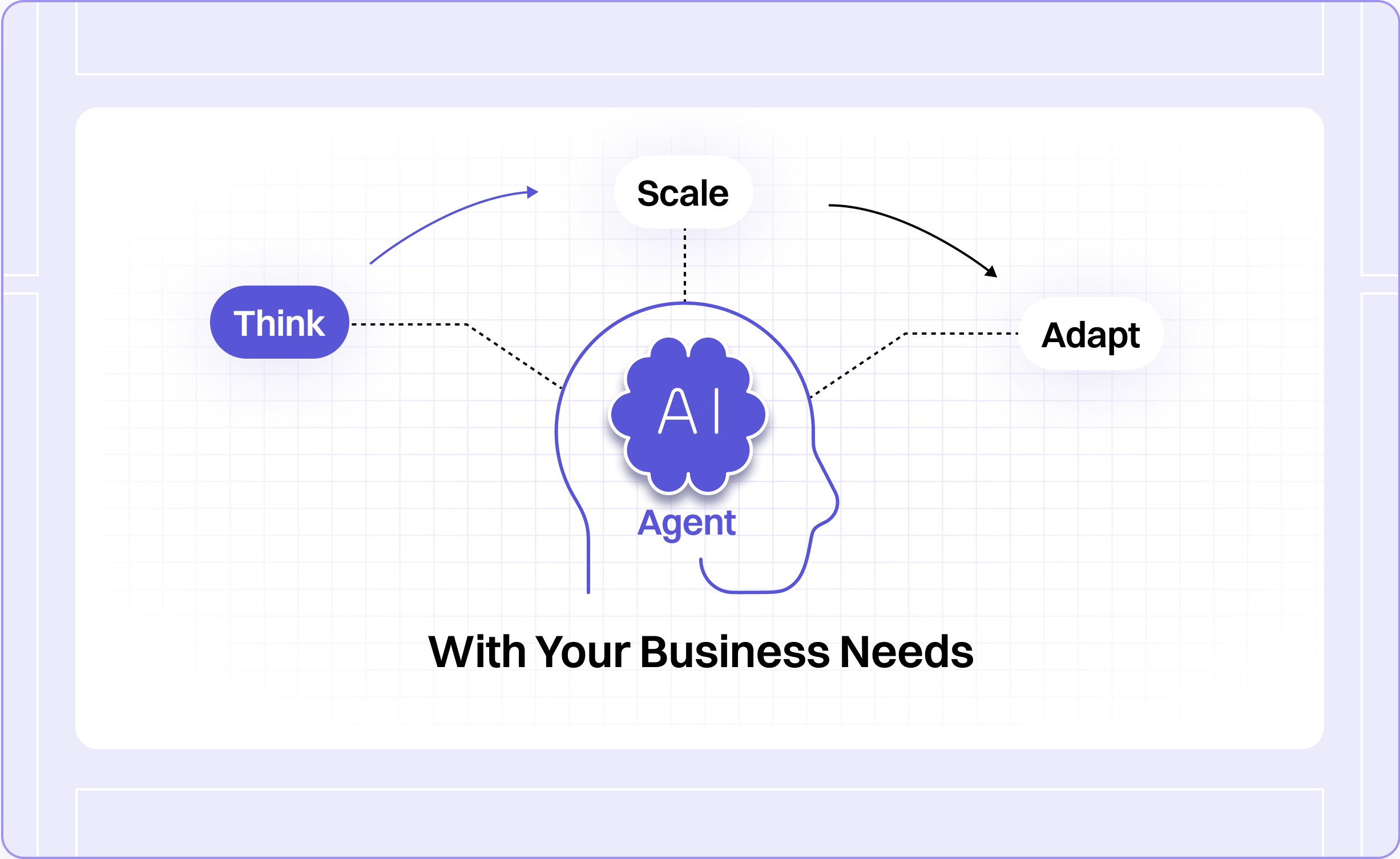 Lyzr Agent Studio vs Google Vertex AI 9 agent ai at its core