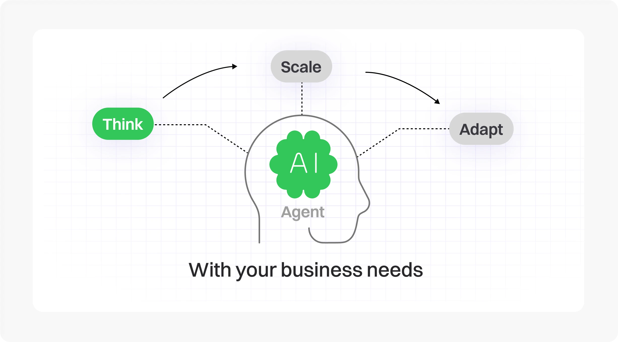 agentic ai at core lte