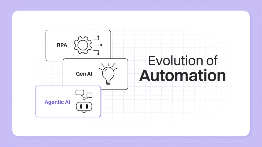 automation evolution 09