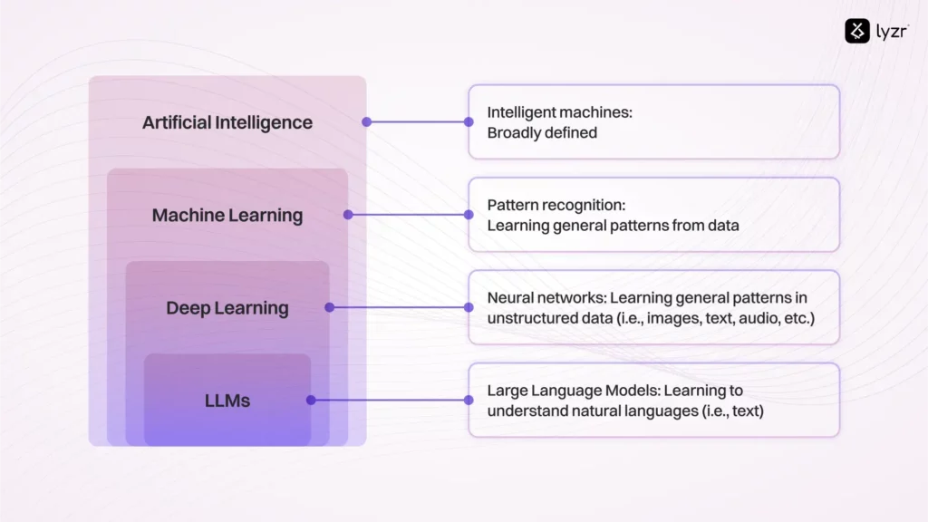 LLM Agents Explained: Smarter Workflows, Better Decisions 1 blog role of llms in ai agents 1