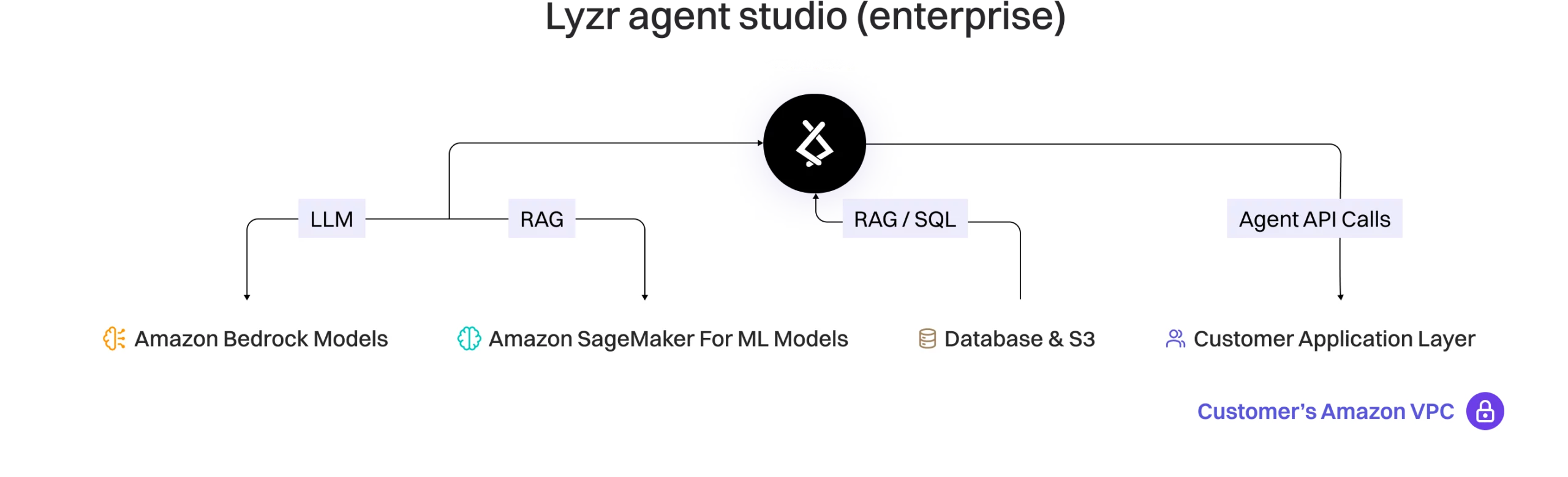 enterprise scaled