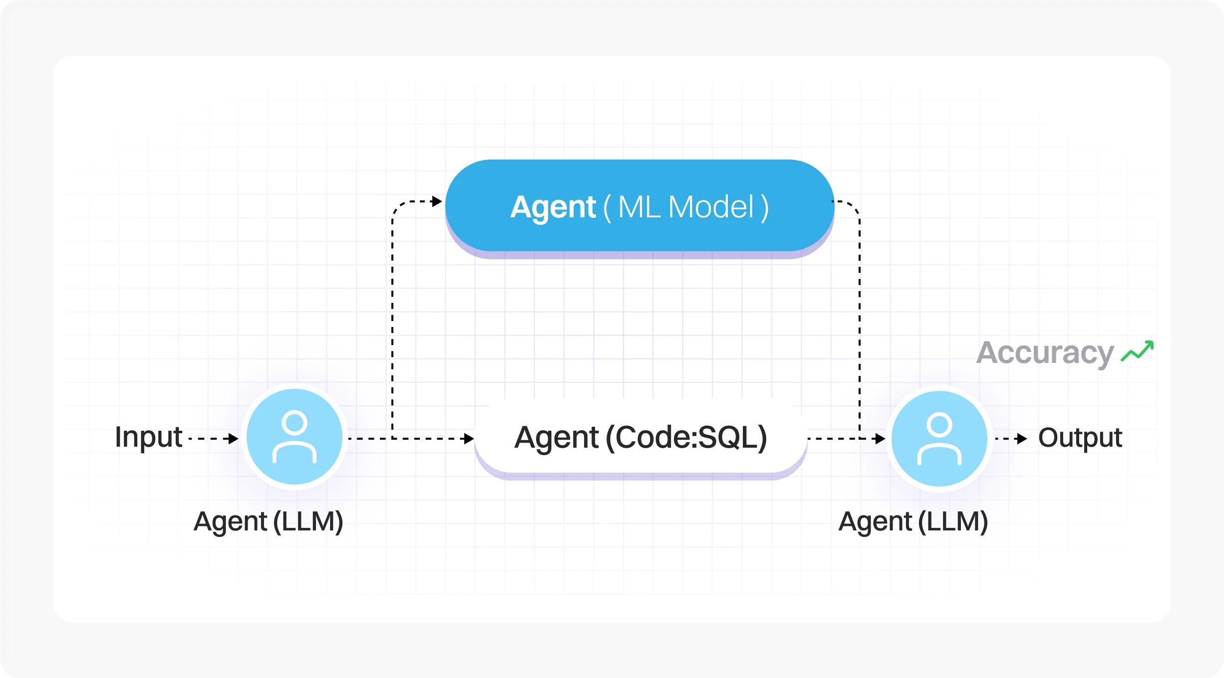 hybridflow precision lte