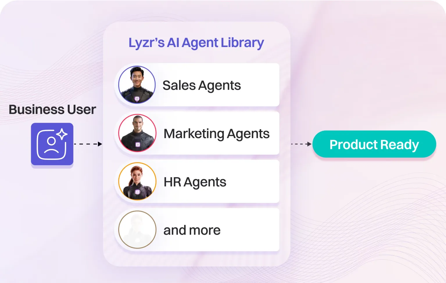 Build AI Agents Easily with Lyzr Agent Studio