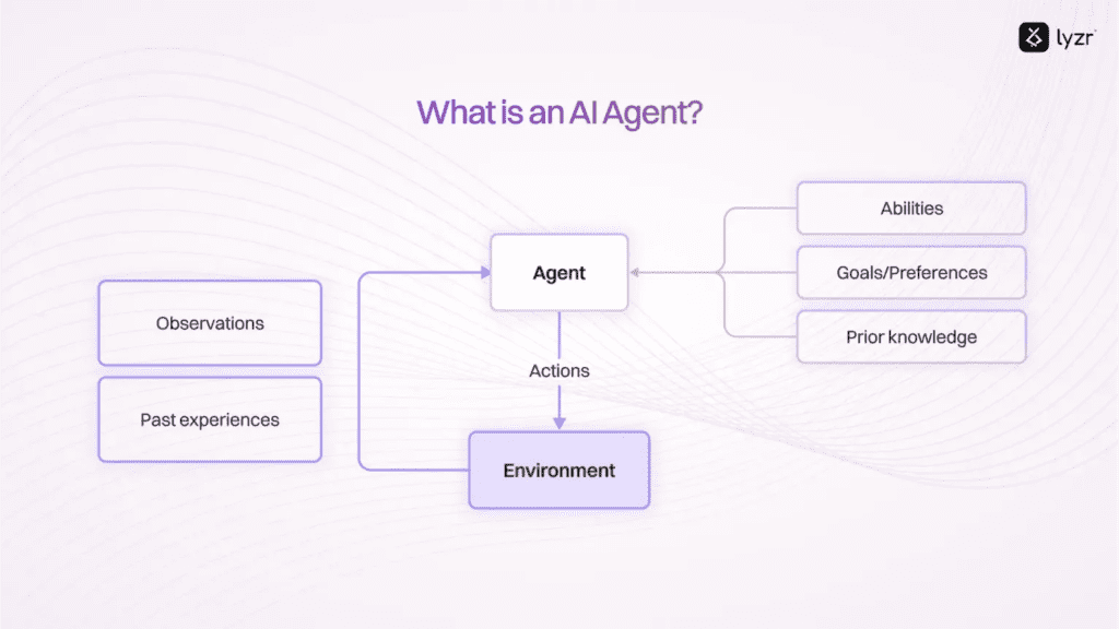 LLM Agents Explained: Smarter Workflows, Better Decisions 2 image 8