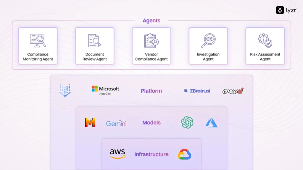 LLM Agents Explained: Smarter Workflows, Better Decisions 9 llms for different tasks in multi agent systems