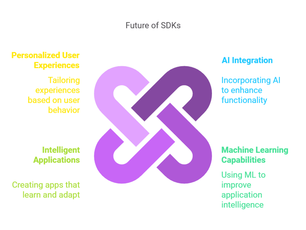 Future of SDKs