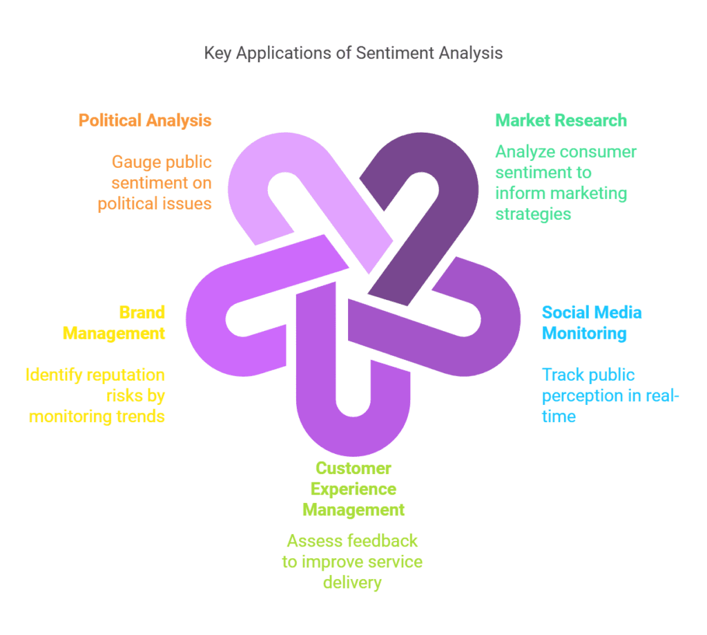 Sentiment Analysis 1 Applications of Sentiment Analysis