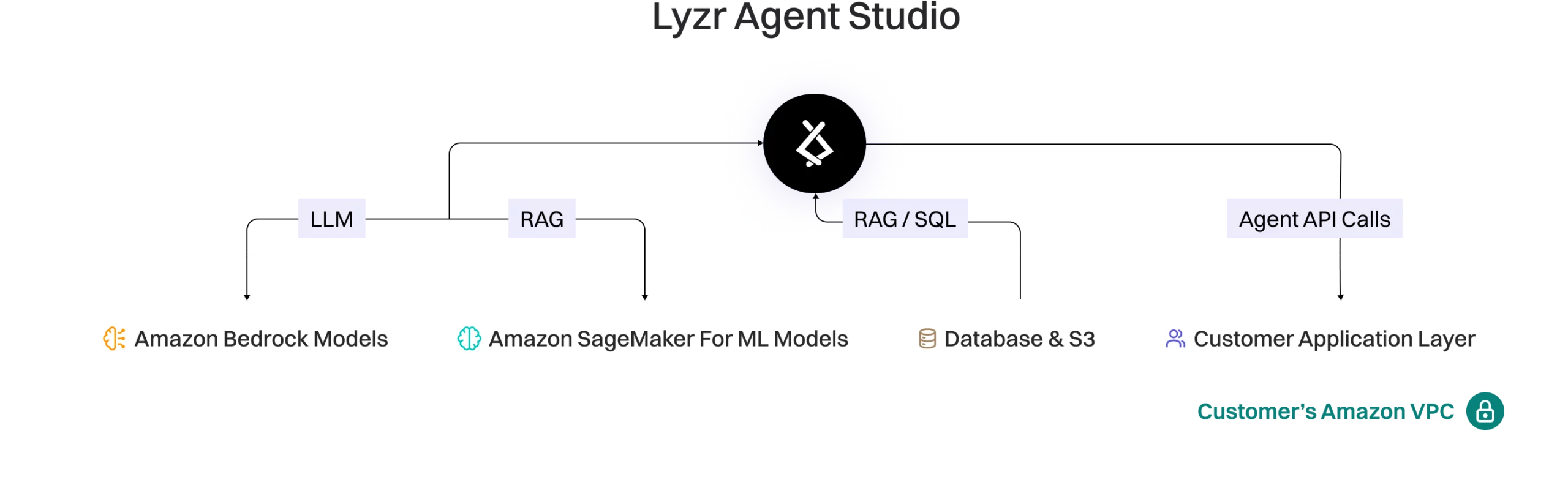 saas scaled