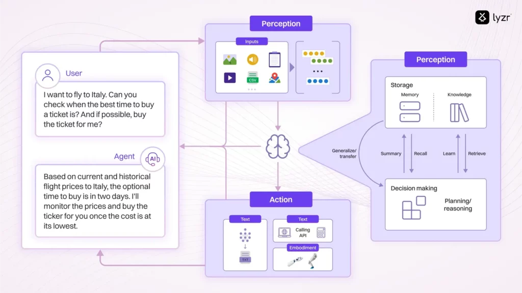 LLM Agents Explained: Smarter Workflows, Better Decisions 7 tools using by ai agents