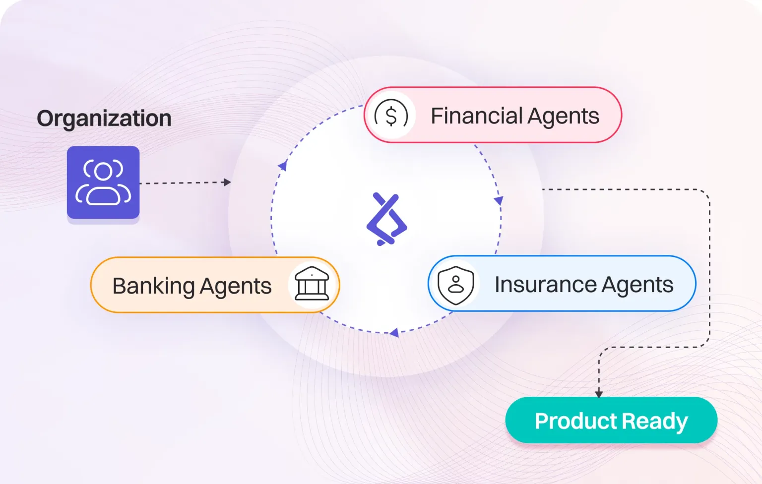 Build AI Agents Easily with Lyzr Agent Studio
