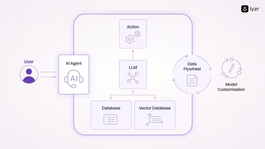 What is Agentic AI? 2 Blog Agentic AI 2