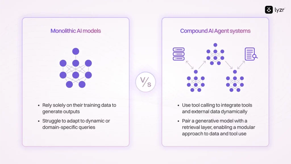 What is Agentic AI? 4 Blog Agentic AI 4