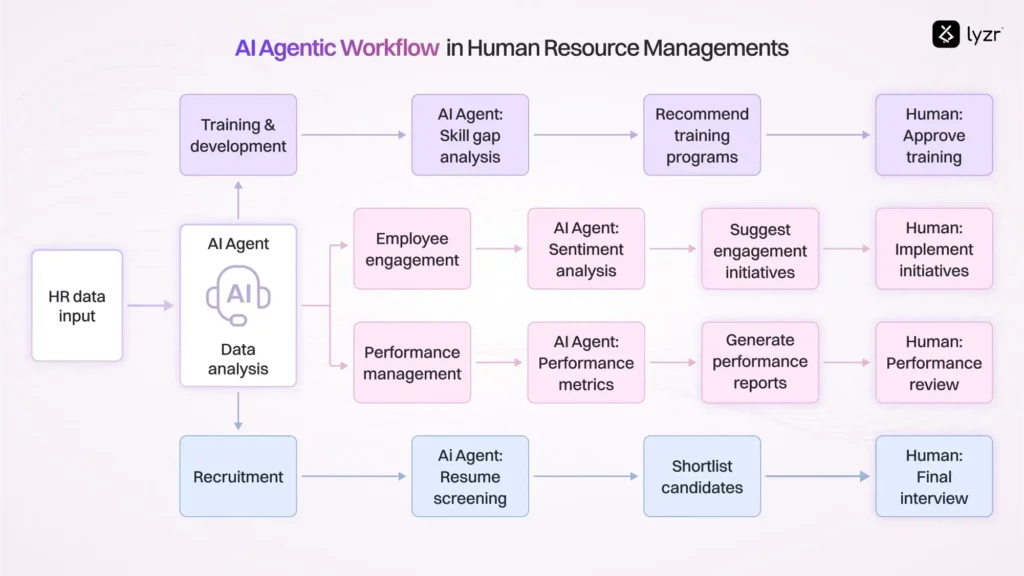 What is Agentic AI? 6 Blog Agentic AI 6