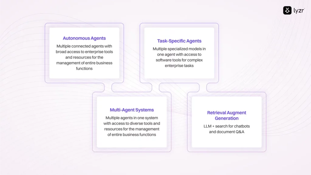 The exploding power of AI agents for enterprises 1 blog ai agents for enterprises 1