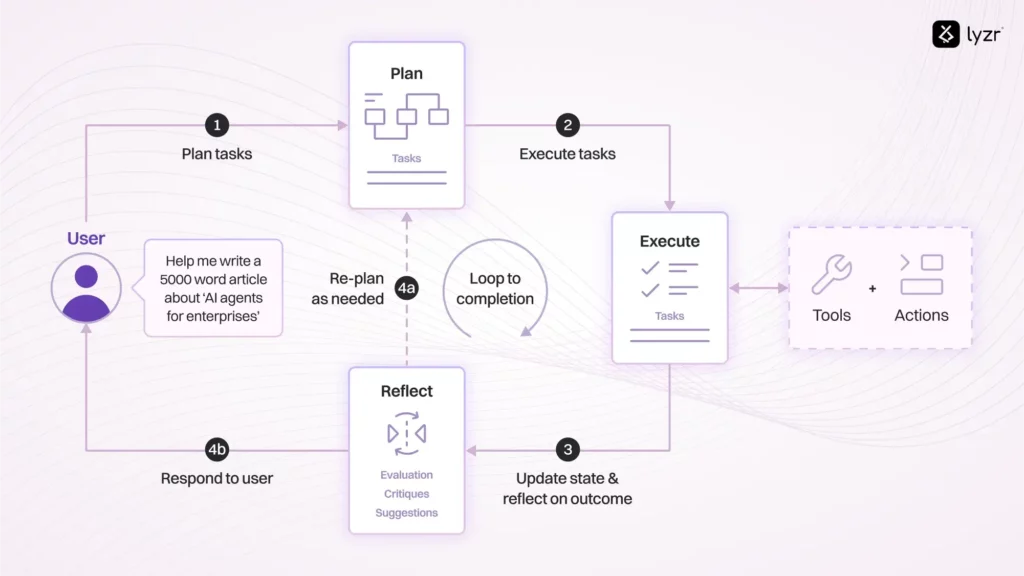 The exploding power of AI agents for enterprises 2 blog ai agents for enterprises 2