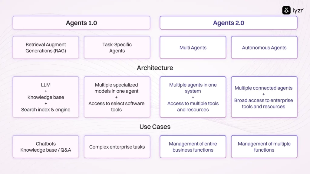 The exploding power of AI agents for enterprises 3 blog ai agents for enterprises 3