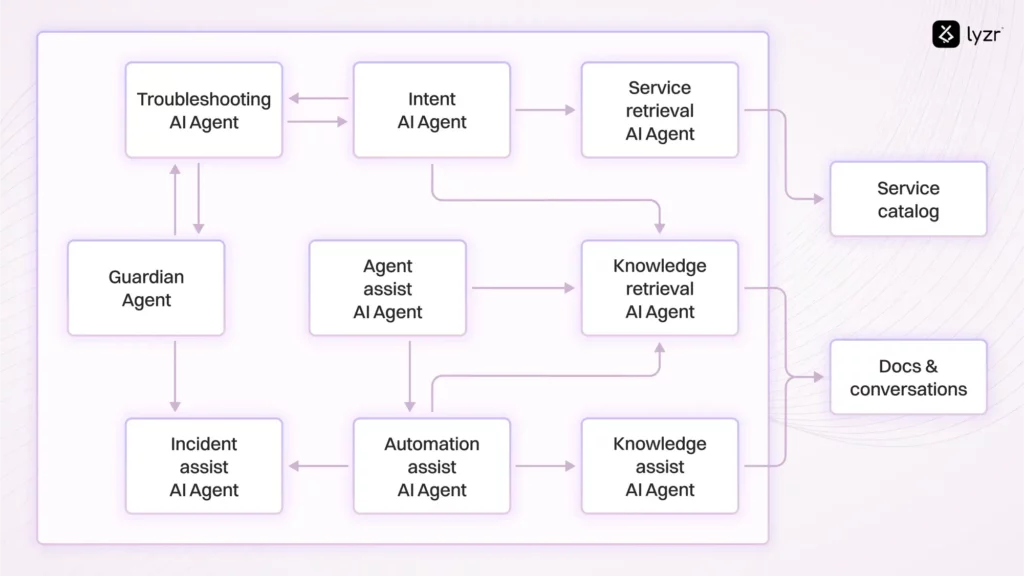 The exploding power of AI agents for enterprises 4 blog ai agents for enterprises 4
