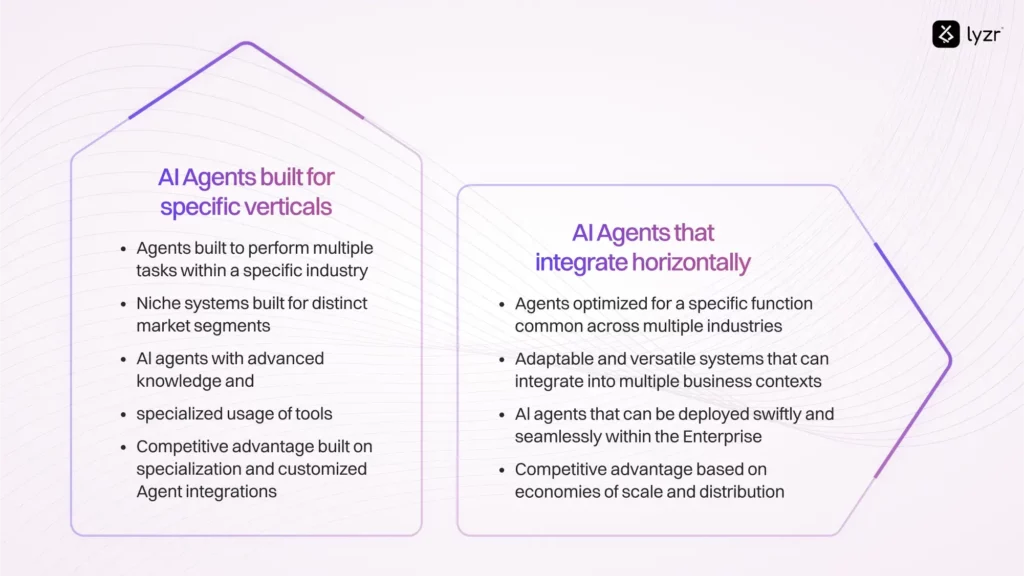 The exploding power of AI agents for enterprises 15 blog ai agents for enterprises 9