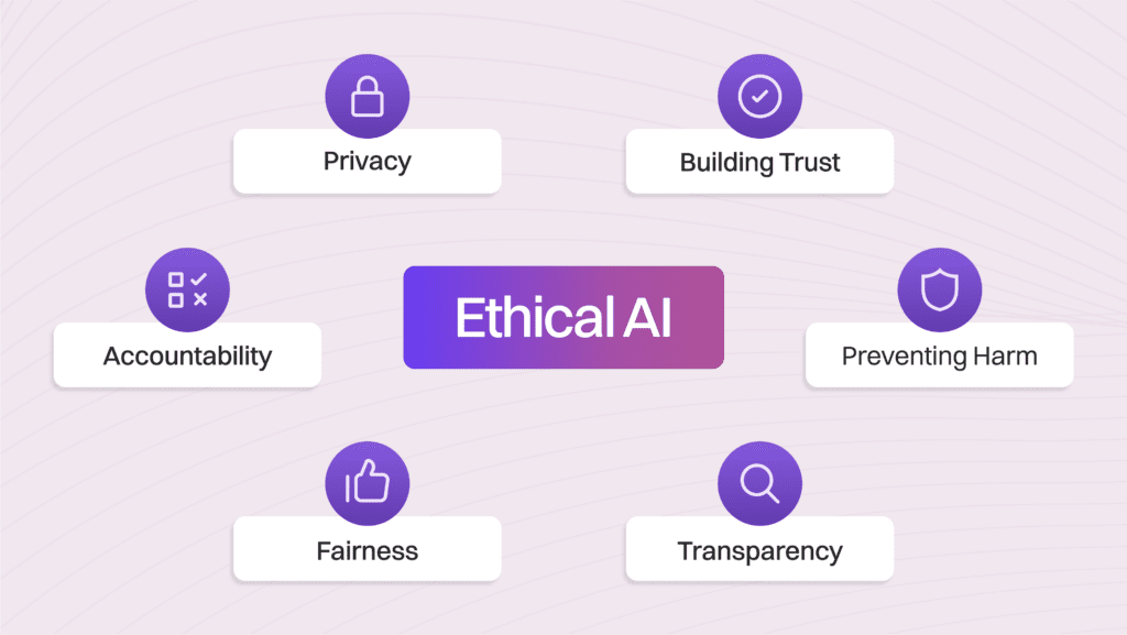 Ethical AI: A Priority for 96%—Where Do You Stand? 1 ethical ai