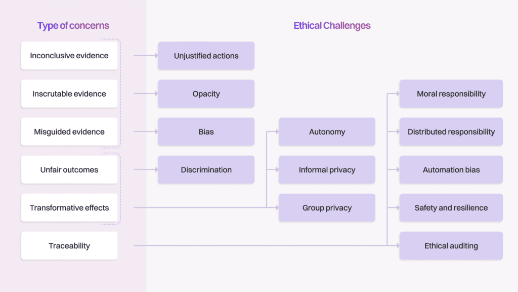 Ethical AI: A Priority for 96%—Where Do You Stand? 2 ethical ai challenges