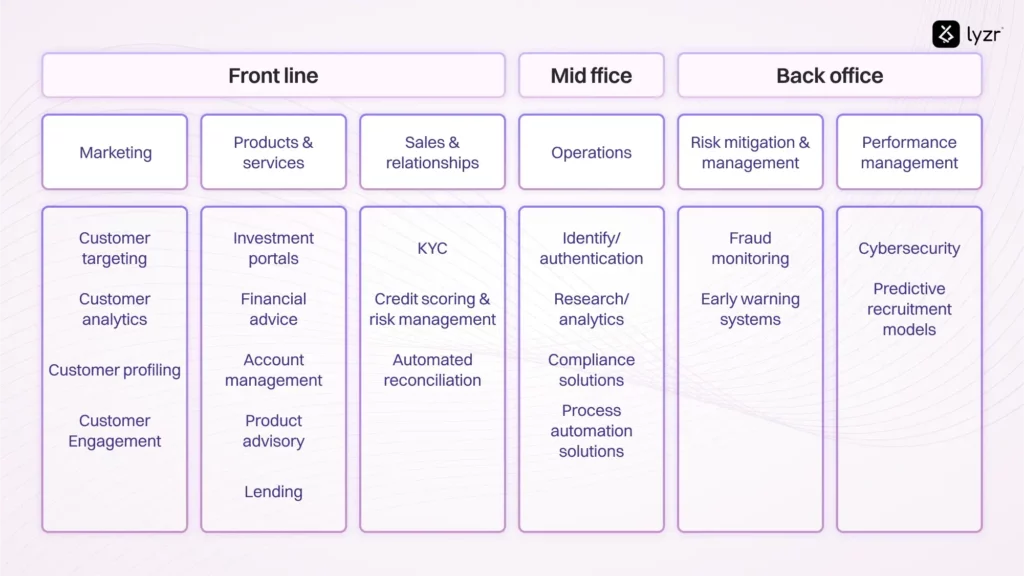Why AI agents for BFSI work while you sip coffee 5 how are banks extending their use of ai