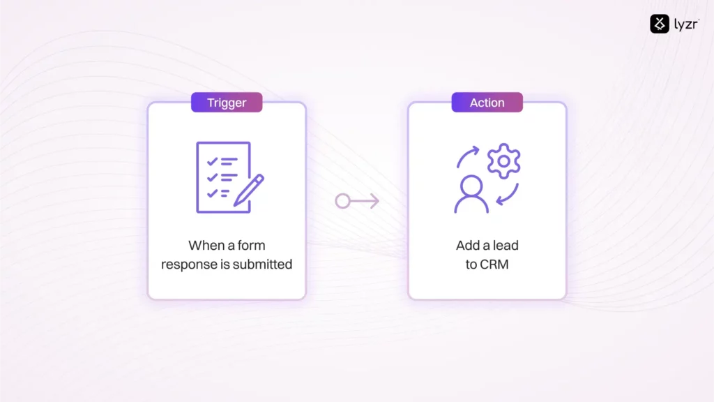Workflow Automation 101: A Definitive Guide 2 how workflow automation works