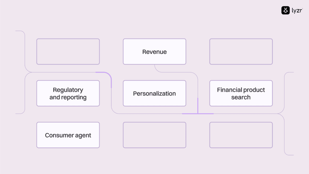 How AI Agents in Banking Are Doubling Customer Satisfaction Without Increasing Costs? 3 image 18