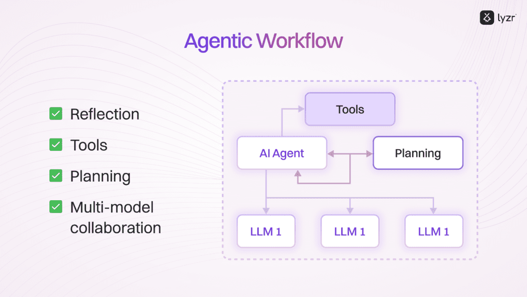Agentic vs Non-Agentic Systems: Everything You Need to Know 1 image 27